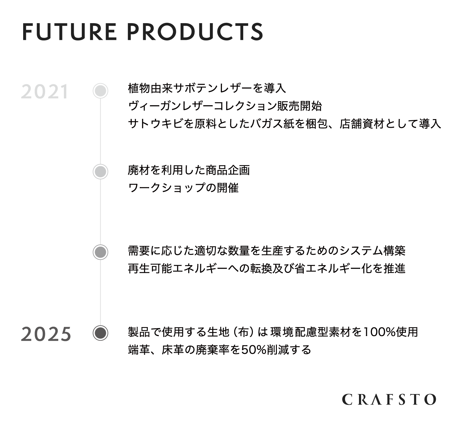 調達公開ポリシー